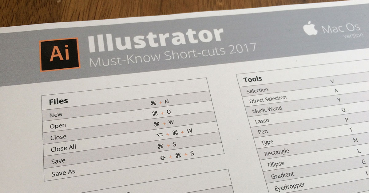 adobe illustrator command keys for mac