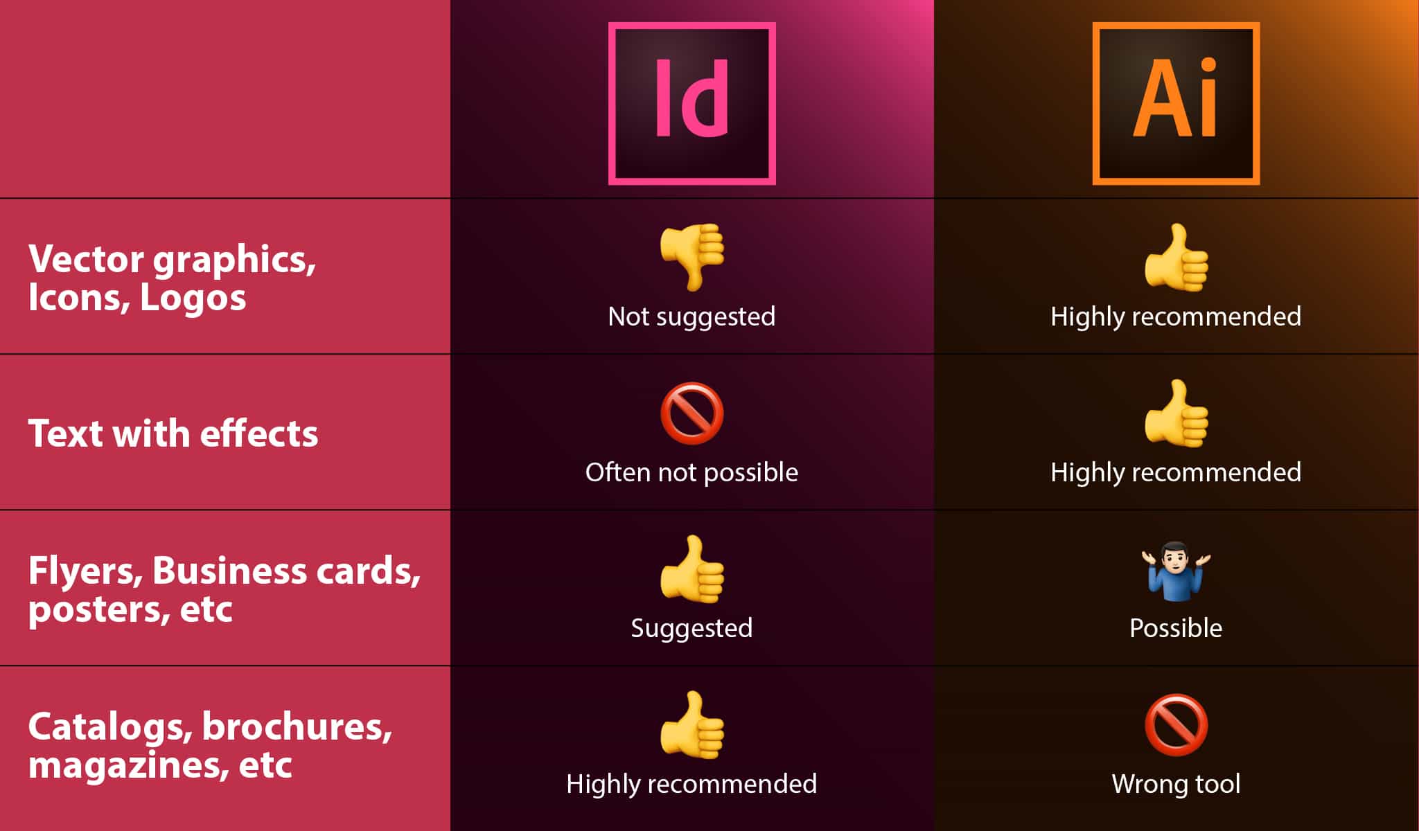 Adobe Illustrator Vs Photoshop